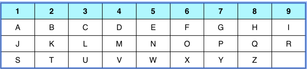 letter-numerology-chart-blue
