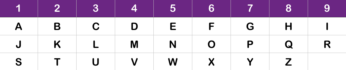 Numerology Letter Chart